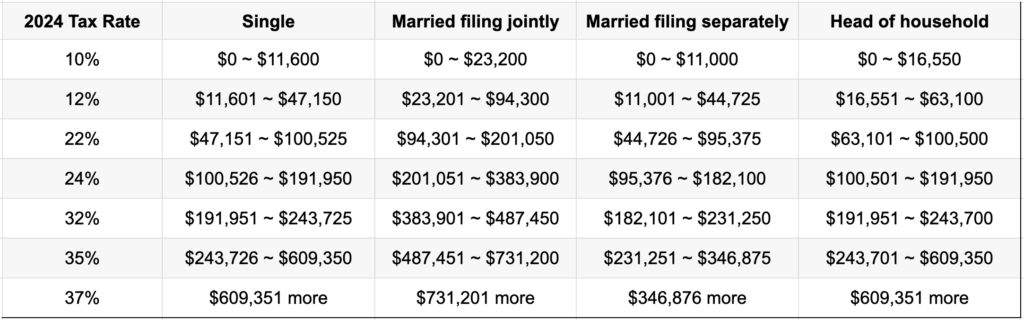 Filing taxes 2024 changes | Image Credit: priortax.com