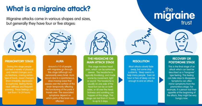 How Long Can a Migraine Last – Detail Guide