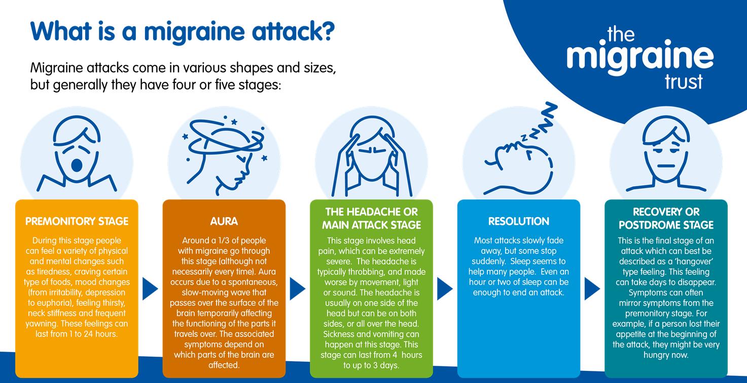 How Long Can a Migraine Last