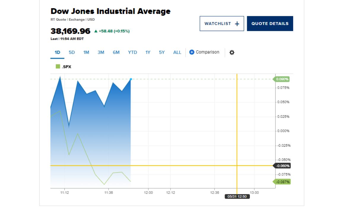 500 Decline On Friday, Pointing To First Losing Week In 6