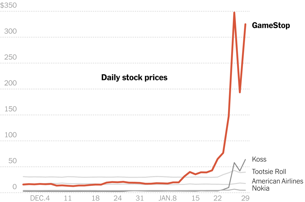 GameStop Stock | Image Credit: nytimes.com