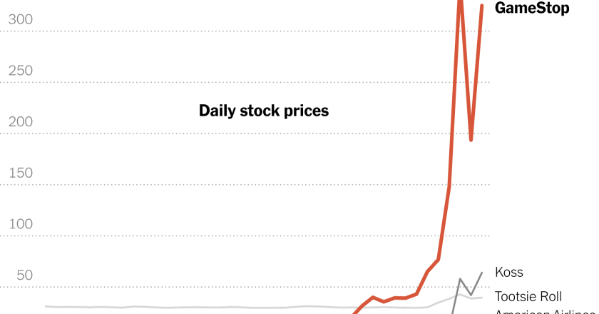 AMC and GameStop rise 40% in premarket trading as the meme stock frenzy continues